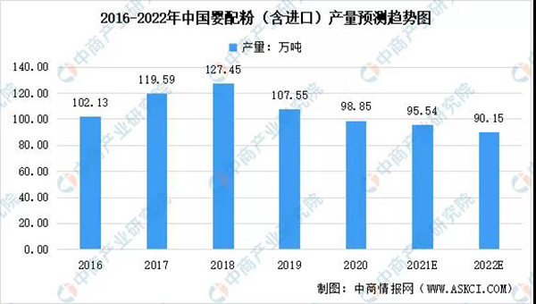 2022Ї(gu)̷ИI(y)Ј(chng)(sh)(j)δ(li)l(f)չڅ(sh)A(y)y(c)1.jpg