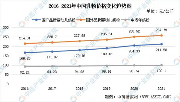 2022Ї(gu)̷ИI(y)Ј(chng)(sh)(j)δ(li)l(f)չڅ(sh)A(y)y(c)2.jpg