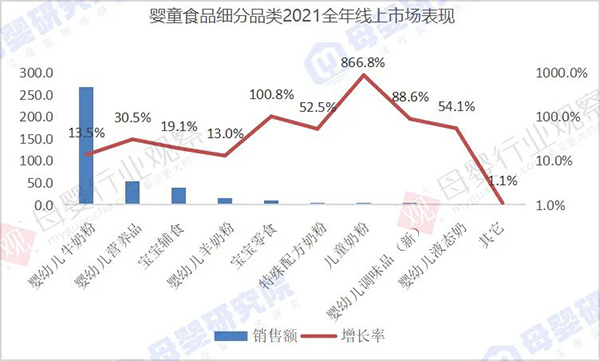 2021ȫ꾀ϔ(sh)(j)״ΰl(f)̷TOP10λcȫͬƷL866.8%2.jpg