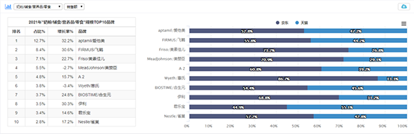 2021ȫ꾀ϔ(sh)(j)״ΰl(f)̷TOP10λcȫͬƷL866.8%3.png